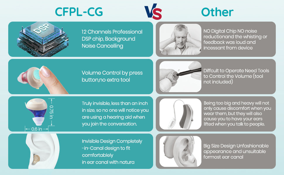 OTC Rechargeable Hearing Aid, Long Battery Life, Intelligent Noise Reduction, Excellent Comfort, Almost Invisible Hearing Aid