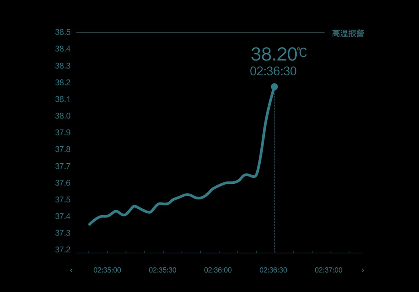 Miaomiaoce Digital Smart Thermometer Pro Clinical Baby Thermometer Rechargeable Accurate Measurement Fever Alarm Remote Monitor