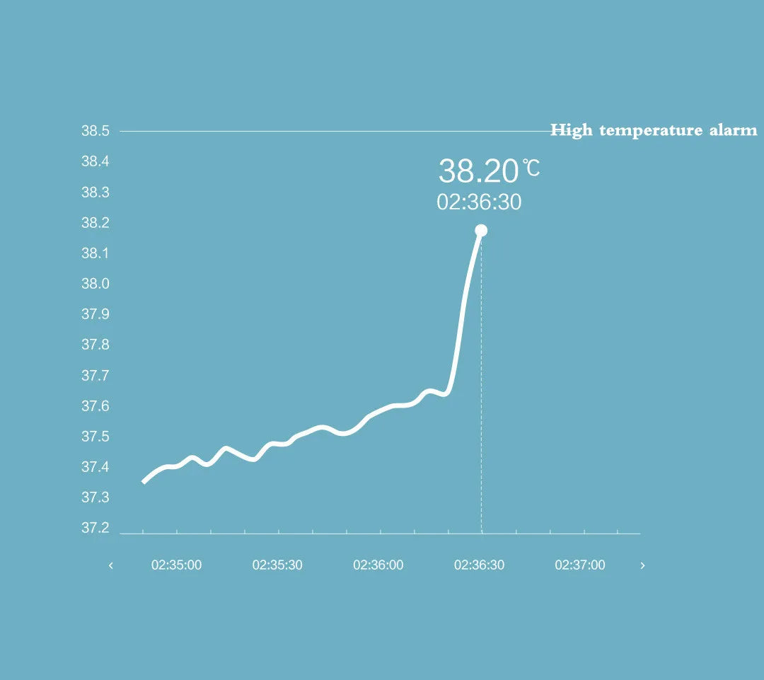 Mjia Smart Digital Baby Thermometer Clinical Thermometer Accrate Measurement Constant Monitor High Temprature Alarm