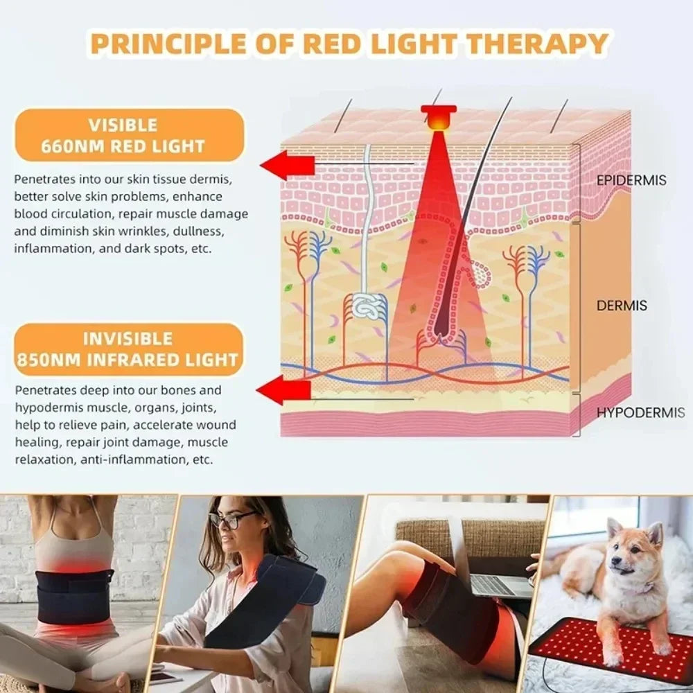 Red Infrared Light Therapy Pad LED Beauty Devices for Face and Body Back Knee Hands Feet Relief Portable 660nm 850nm Heat Pad
