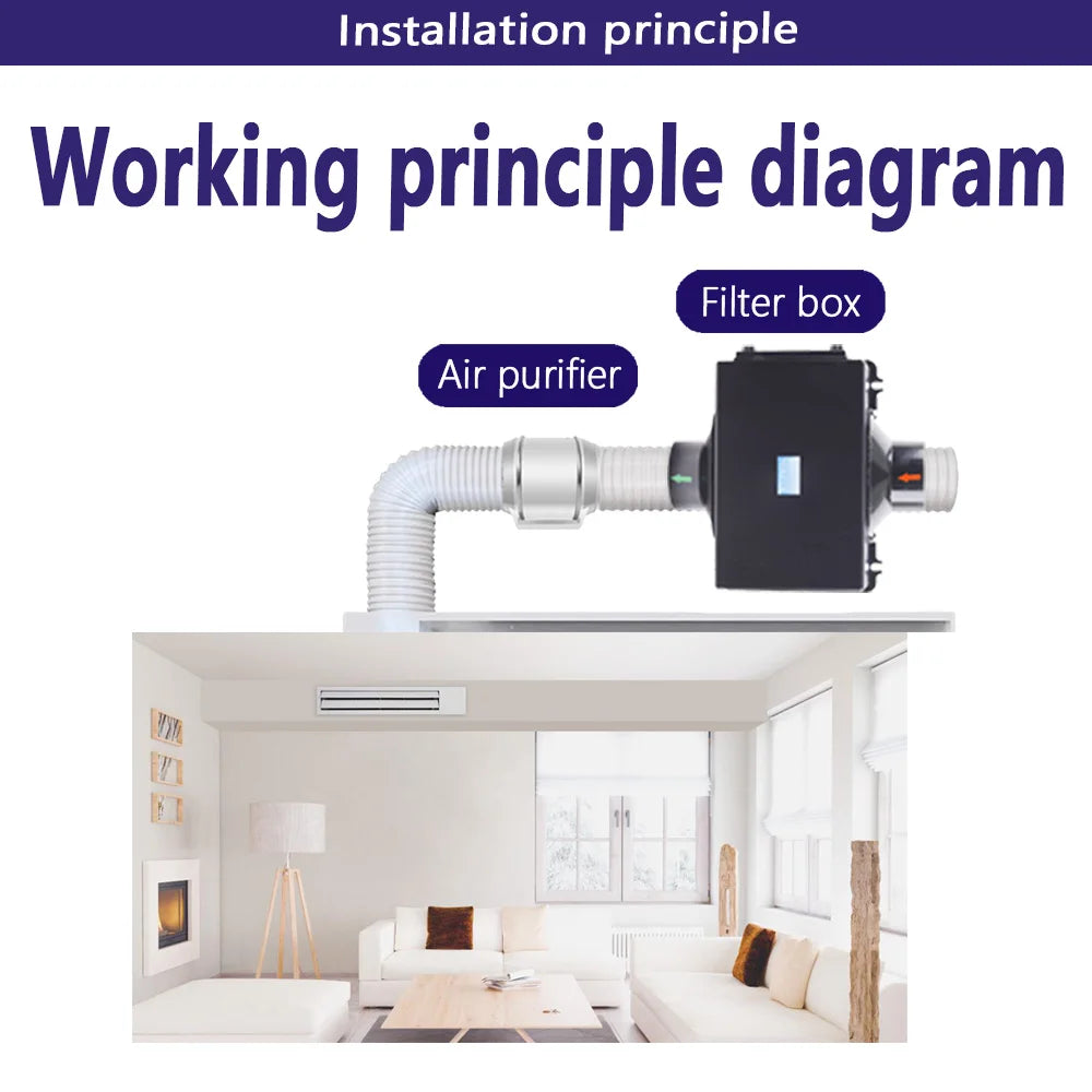 3 Layers Purification Filter Box with Hepa and Carbon Filter For Ventilation System HVAC System Heating And Cooling Ventilation
