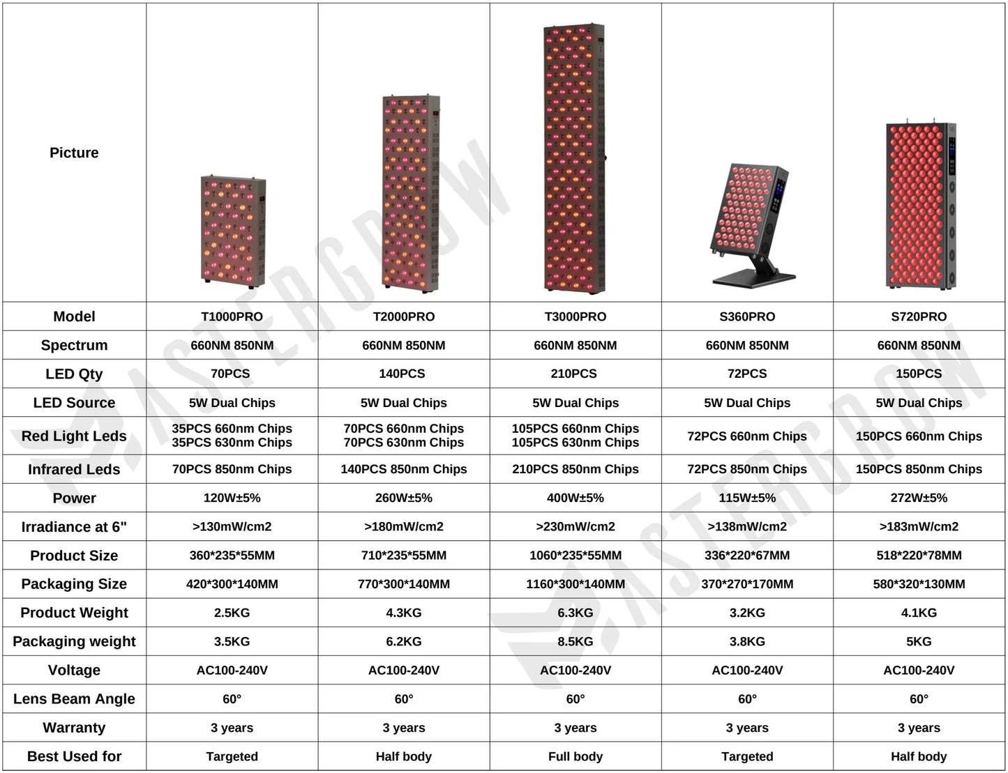 660nm 850nm Dual Chips Timing Led Red Light Therapy Panel Lamp Near Infrared Therapy Light LED Beauty Devices for Face and Body