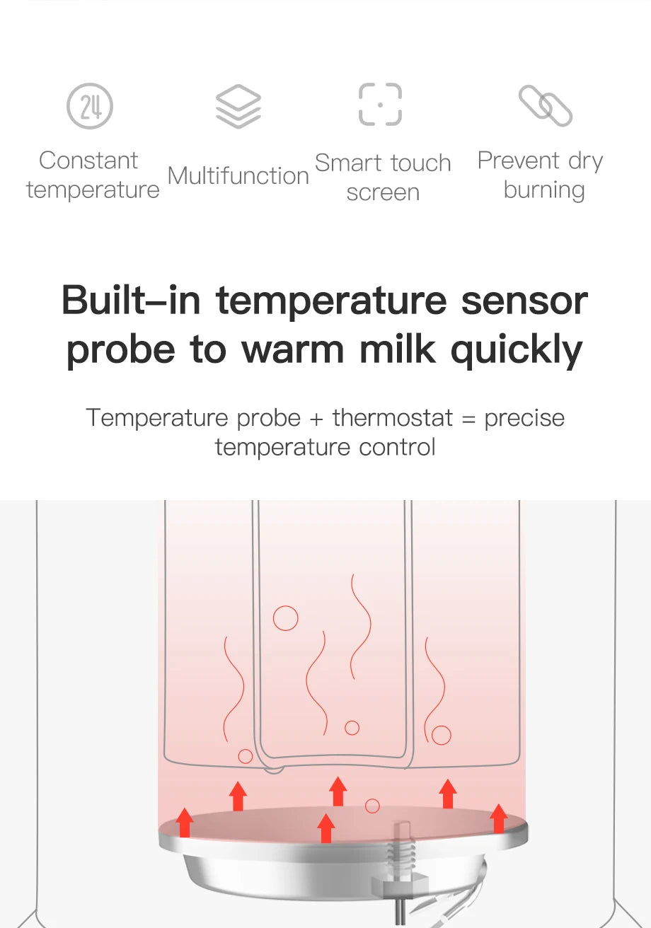 NCVI Baby Bottle Warmer, Milk  Fast Heating & Defrosting Food Heater and Steam Sterilizer with LCD Display,Timer