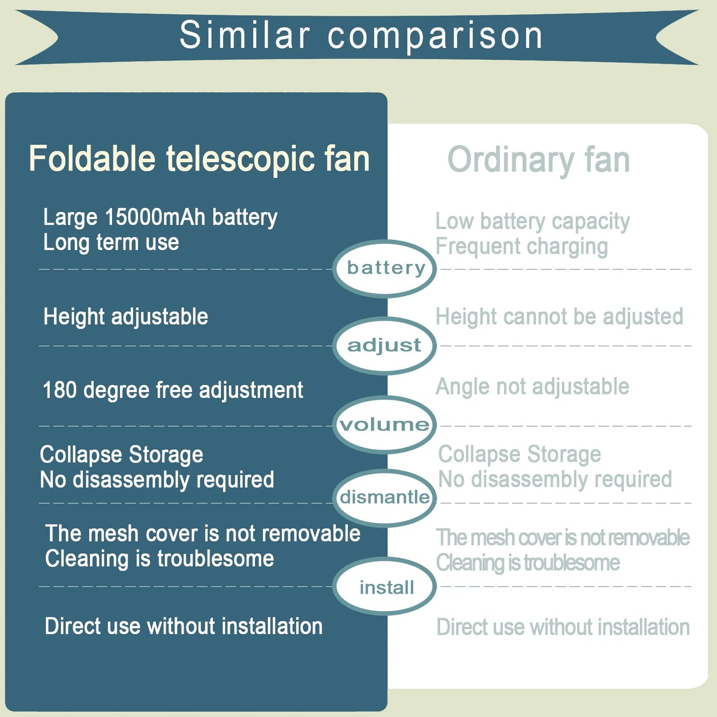 2026 Remote control retractable folding vertical fan USB outdoor camping convenient fan 180 °+90 ° shaking 8-inch desktop fan