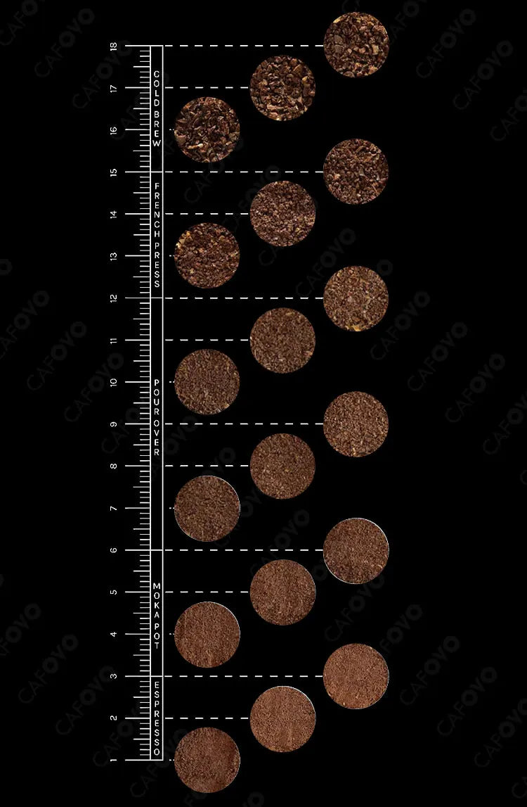 CAFOVO G255CV Single-Dose Coffee Grinder 55mm Conical 7-Core Burr Speed Range 100–400 RPM for Espresso and Pour-over Coffee Mill