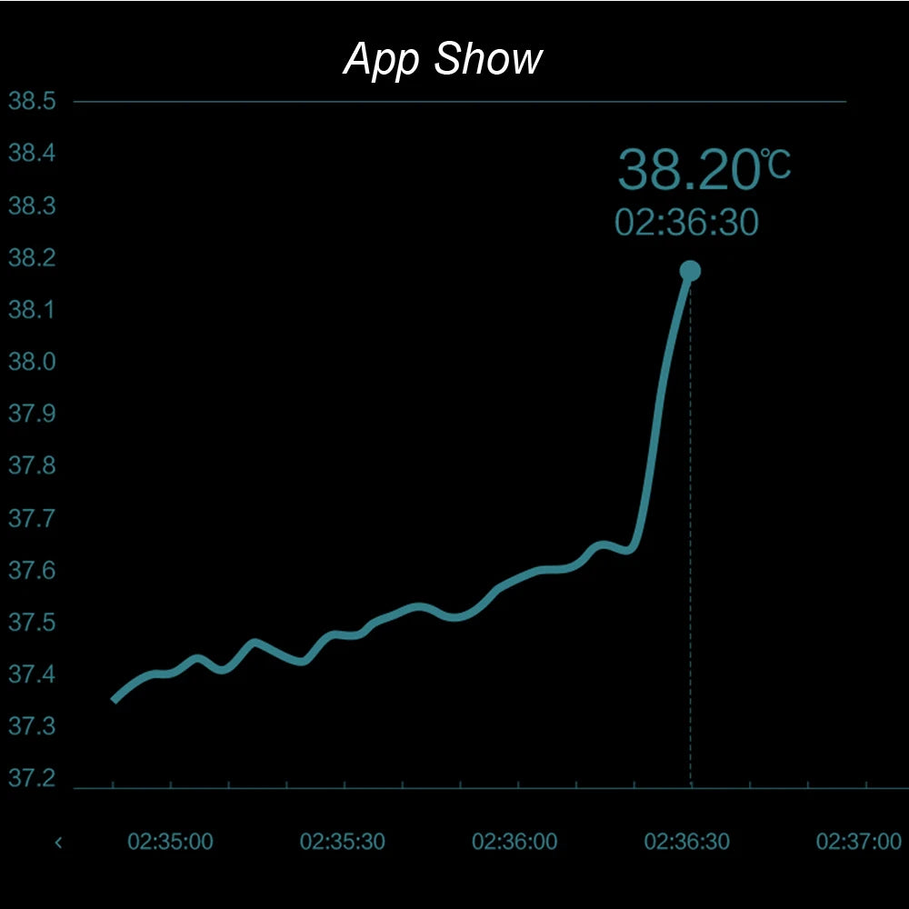 Miaomiaoce Digital Smart Thermometer Pro Clinical Baby Thermometer Rechargeable Accurate Measurement Fever Alarm Remote Monitor