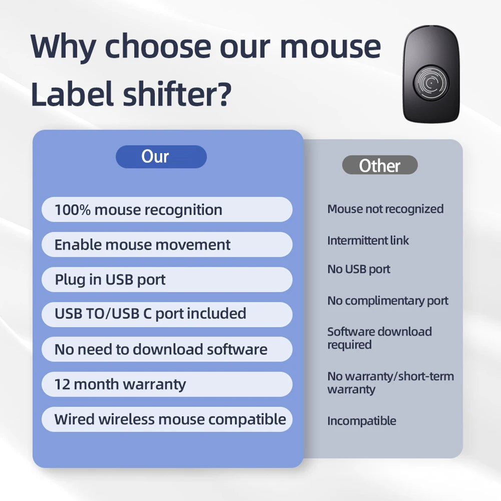 Undetectable Mouse Jiggler 5V 1A Movement Simulation Wired Wireless Mouse Compatible for Computer Awakening for Keeps PC Active