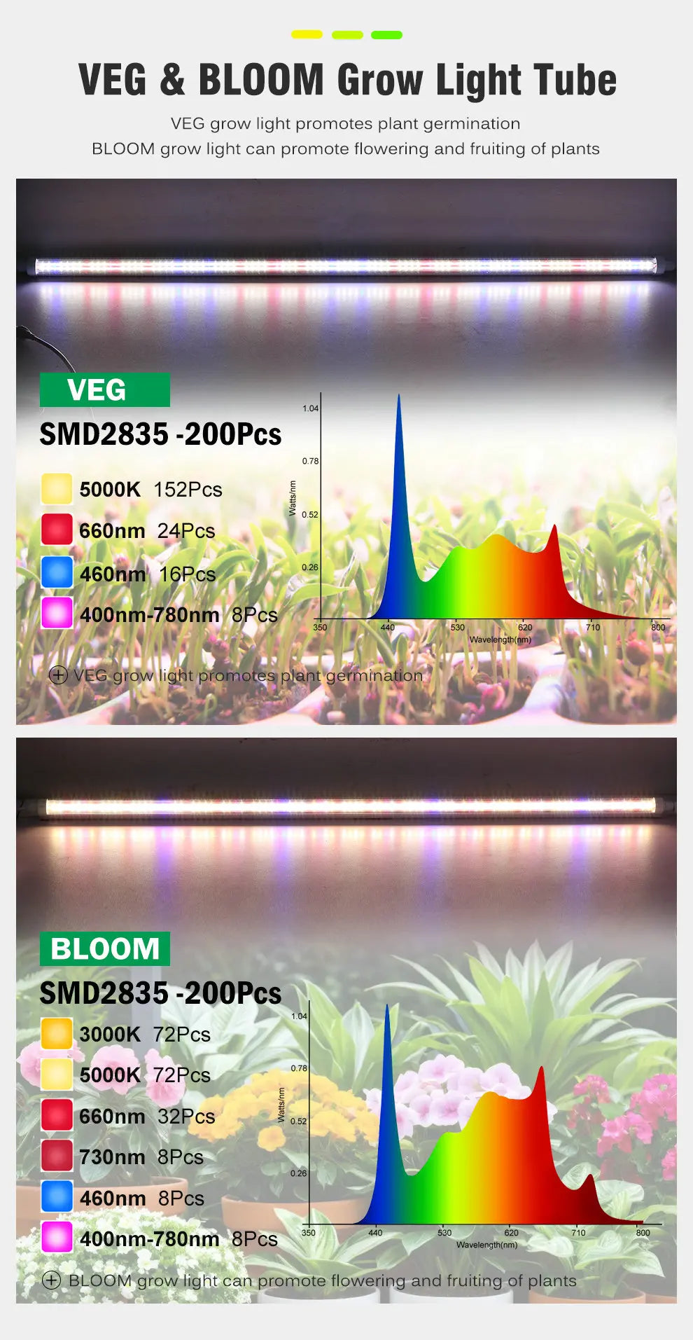 AC85- 265V SMD 2835 Chip T8 Full Spectrum LED Grow Tube Suitable for Plants Fruit Trees Succulents Veg and Bloom LED Grow Light