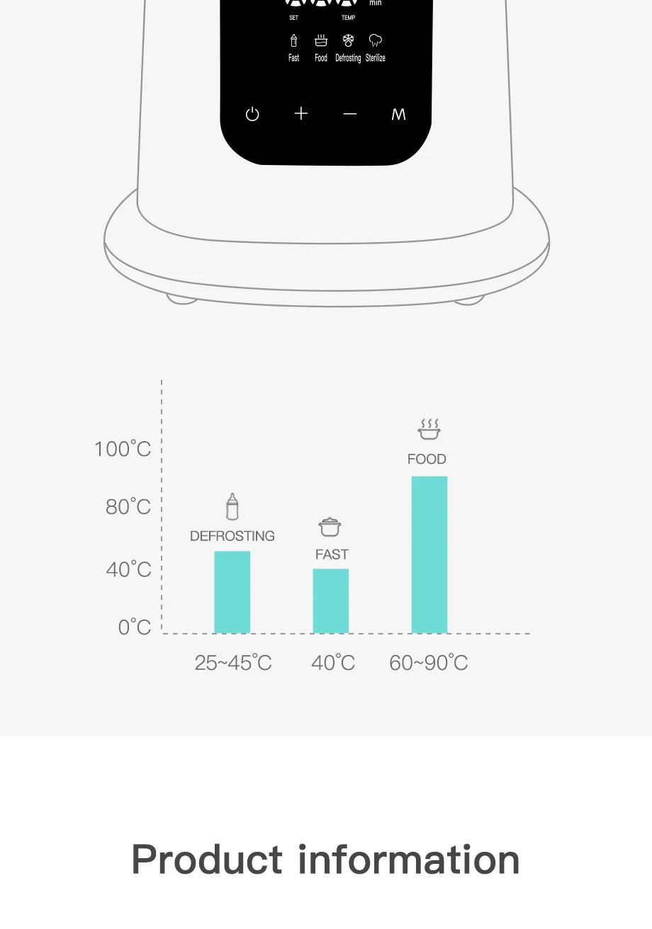 NCVI Baby Bottle Warmer, Milk  Fast Heating & Defrosting Food Heater and Steam Sterilizer with LCD Display,Timer