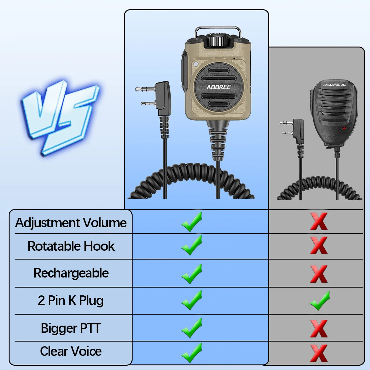 ABBREE AR-158 Speaker Mic Long Standby Volume Adjustable Clear Sound Compatible with Baofeng UV-5R Mini UV-5RH K Type Ham Radio