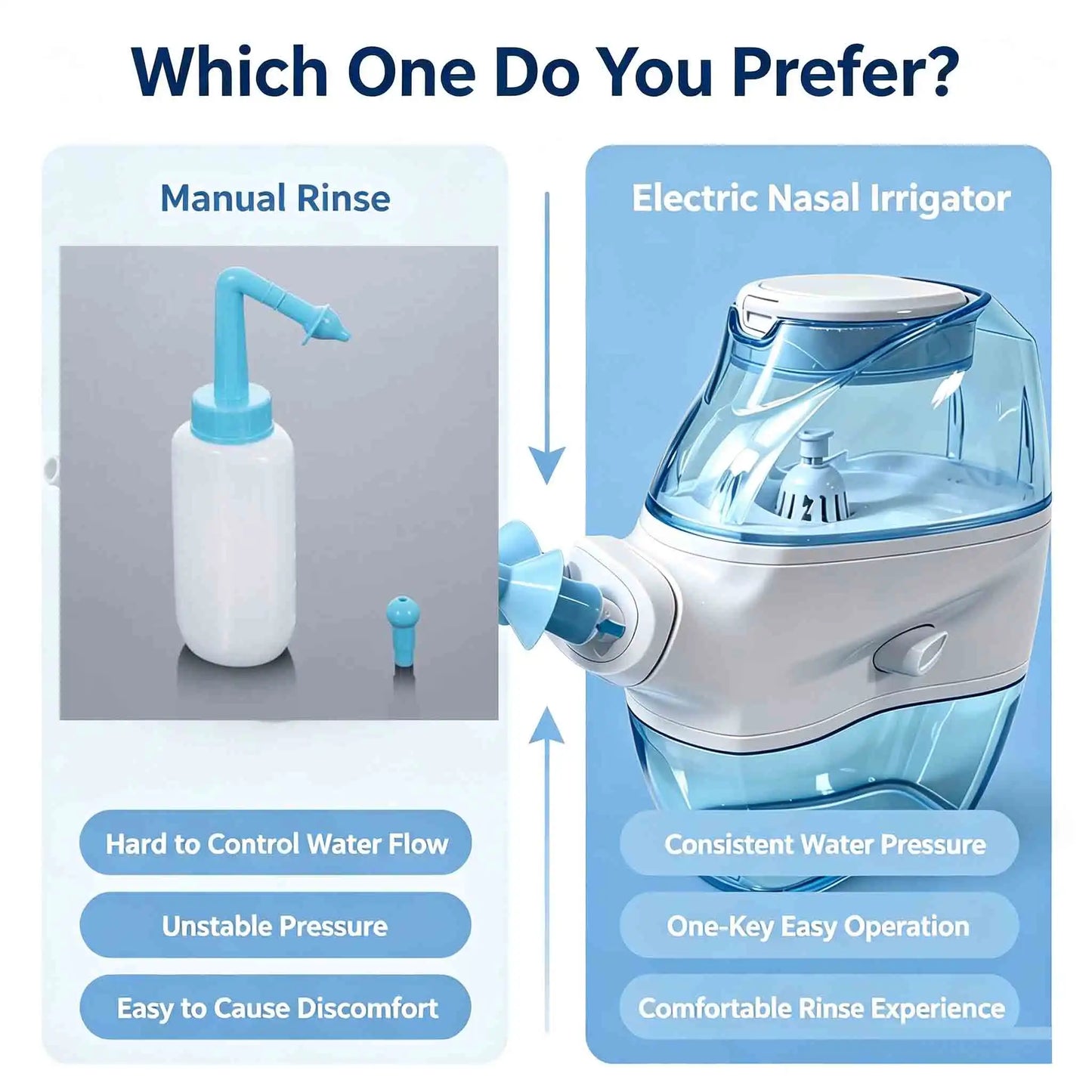 Nasal Irrigation System with Water Tank And Waste Collection for Sinus Rinse - Allergy Relief Nose Cleaner Machine