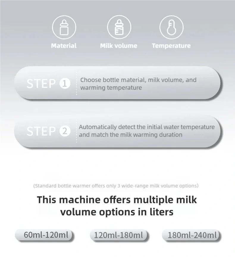 2026 NEW HOT Smart Milk Warmer Baby Bottle Thermos Multi-functional Quick Baby Products Breastmilk Warmer Bottle Sterilizer