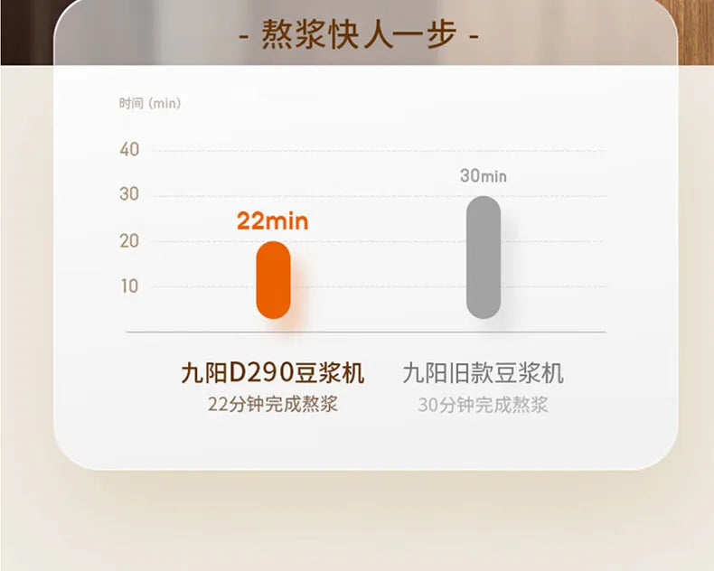 Joyoung wall-breaking soybean milk machine household automatic small filter-free soybean milk machine