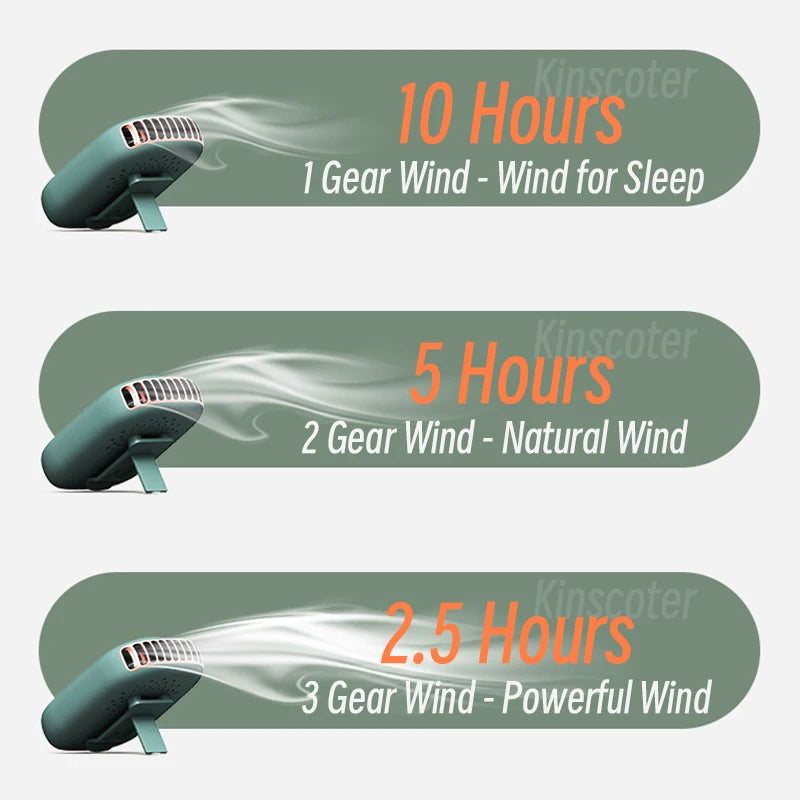 Portable Hanging Neck Fan Mini Cooling Waist Fans Bladeless USB Rechargeable Sports Cooler Fan 1800mAh For Outdoor Sports Travel