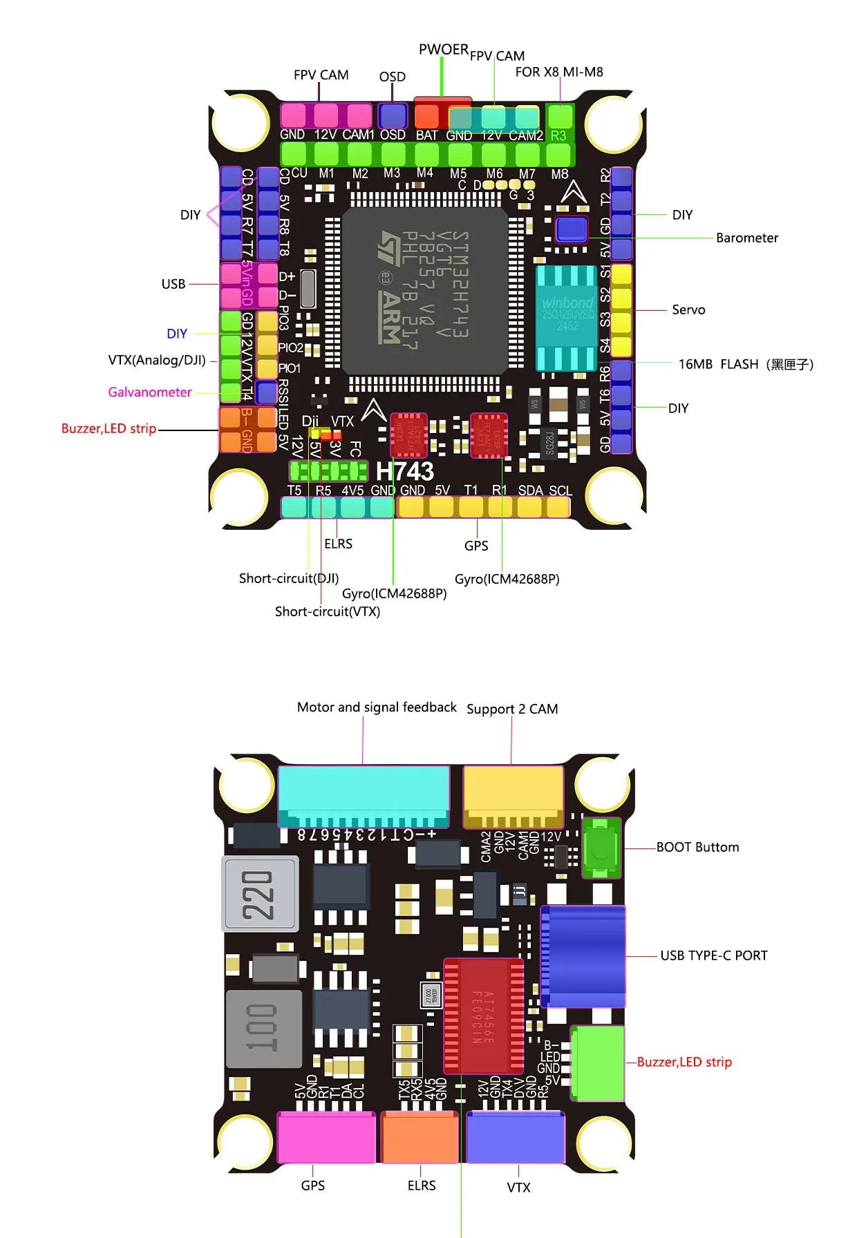 DAKEFPV H743 100A/120A stacked ICM42688P H743 flight control module BLHELI_S 120A 4-in-1 ESC 30.5X30.5 millimeters.