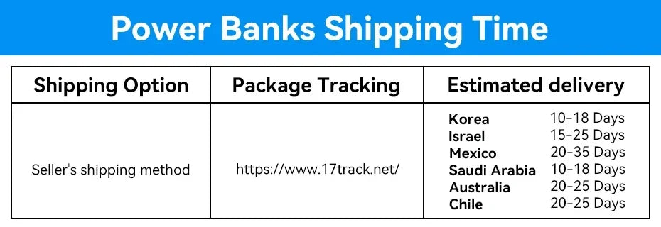 Vention 200W 25000mAh Power Bank Retractable Cables Portable PD External Battery PowerBank for Laptop Macbook Pro Fast Charge