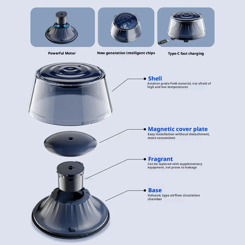 1Set Car Mounted Fragrance Machine Perfume 2025 New Durable Fragrance Automatic Spray LED Strip Aromatherapy Car Freshener