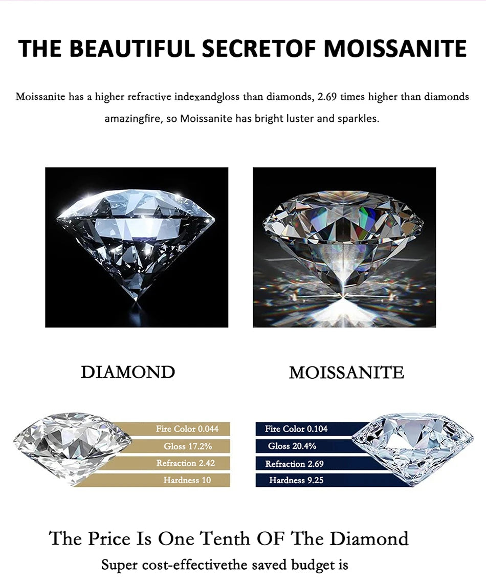 PERFANY 1CT Heart Cut Moissanite Necklace for Women S925 Pure Silver Sparkling Diamond Pendant Fashion Jewelry Party Gift