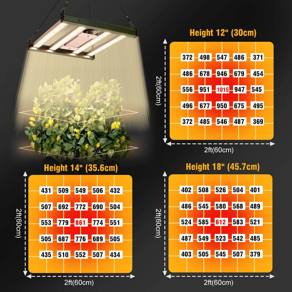 Full Spectrum LED Grow Light 120W LM281B Dimmable Plant Lights For Indoor Plants Flower Seedling Greenhouses Tent
