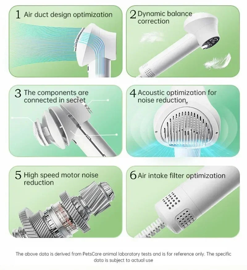 Pet Dog Hair Dryer 2-in-1 Cat Grooming Hairdressing Blow & Comb Low Noise Pet Cleaning Smart Pet Hair Dryer