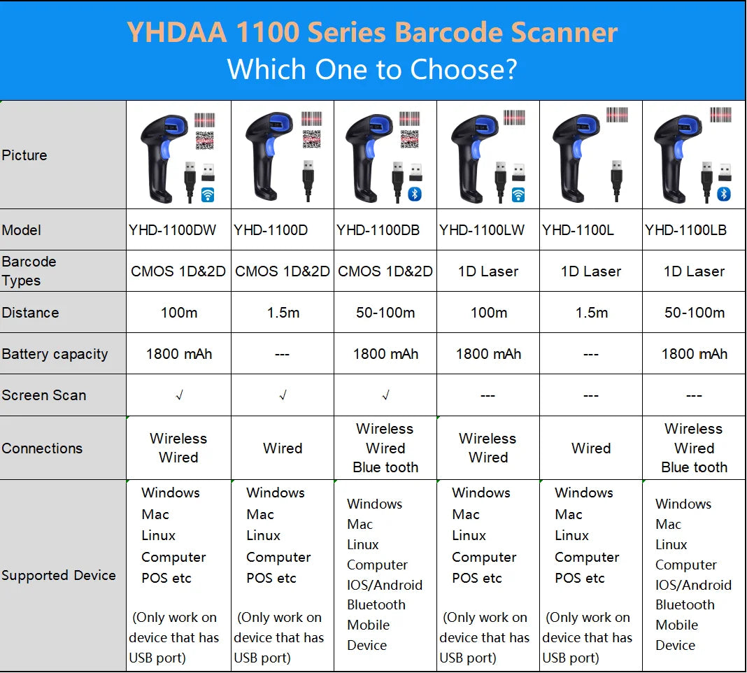 YHDAA Handheld Bluetooth Wireless 2D Barcode Scanner 1800mAh Support 20 Hours Continuous Scanning QR Code Reader