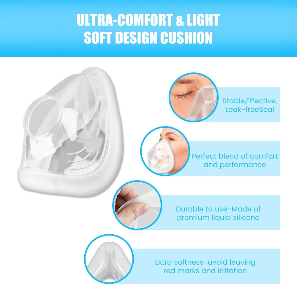 2/1 Pack CPAP Mask for AirFit F20 Full Face Mask Replacement, Covers Nose Mouth, Compatible with AirFit F20, Prevent Sleep Apnea