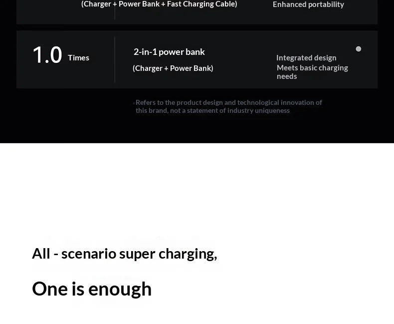 Baseus 67W Pro 3 In 1 Portable Power Bank Retractable Cable Charger 3C Certified Airline Approved For Smartphone 10000mah