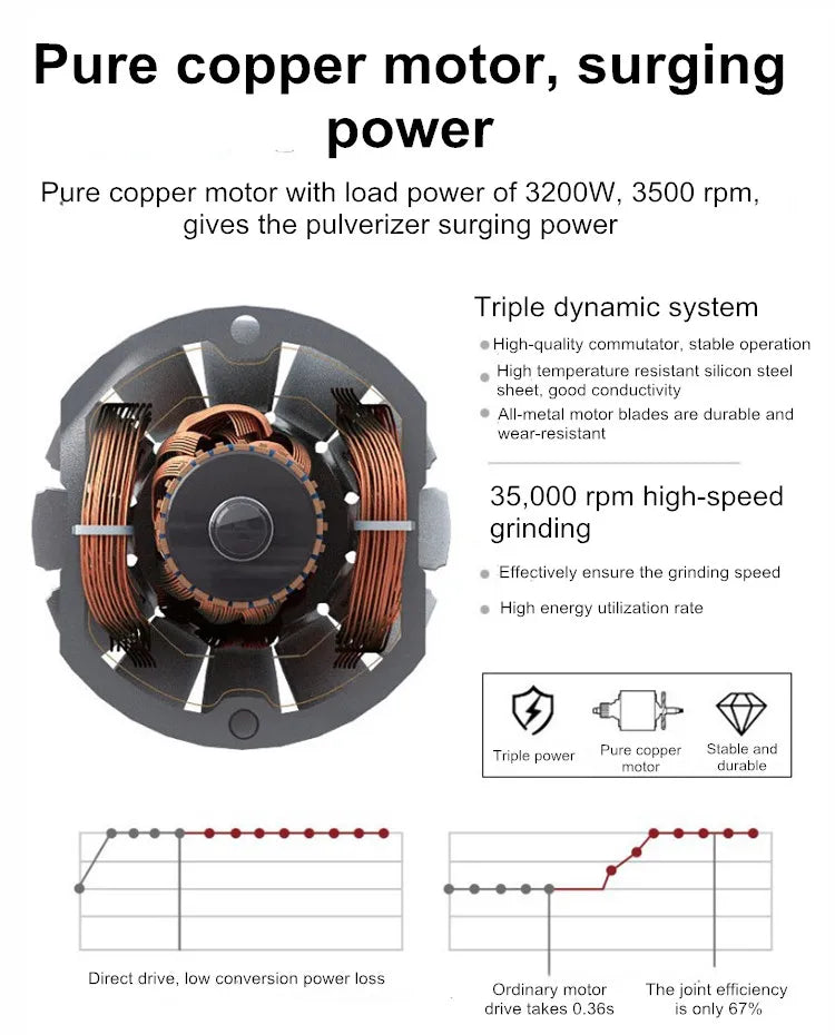 220V With Extra Part Free 1000G Herb Coffee Bean Grinder Machine Grain Spices Mill Medicine Wheat Mixer Dry Food Grinder R
