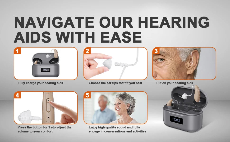 JINGHAO Rechargable Hearing Aids Behind the Ear 20 Hours Working Time  Auto Turn/off Fasr Charging Hearing Amplifier