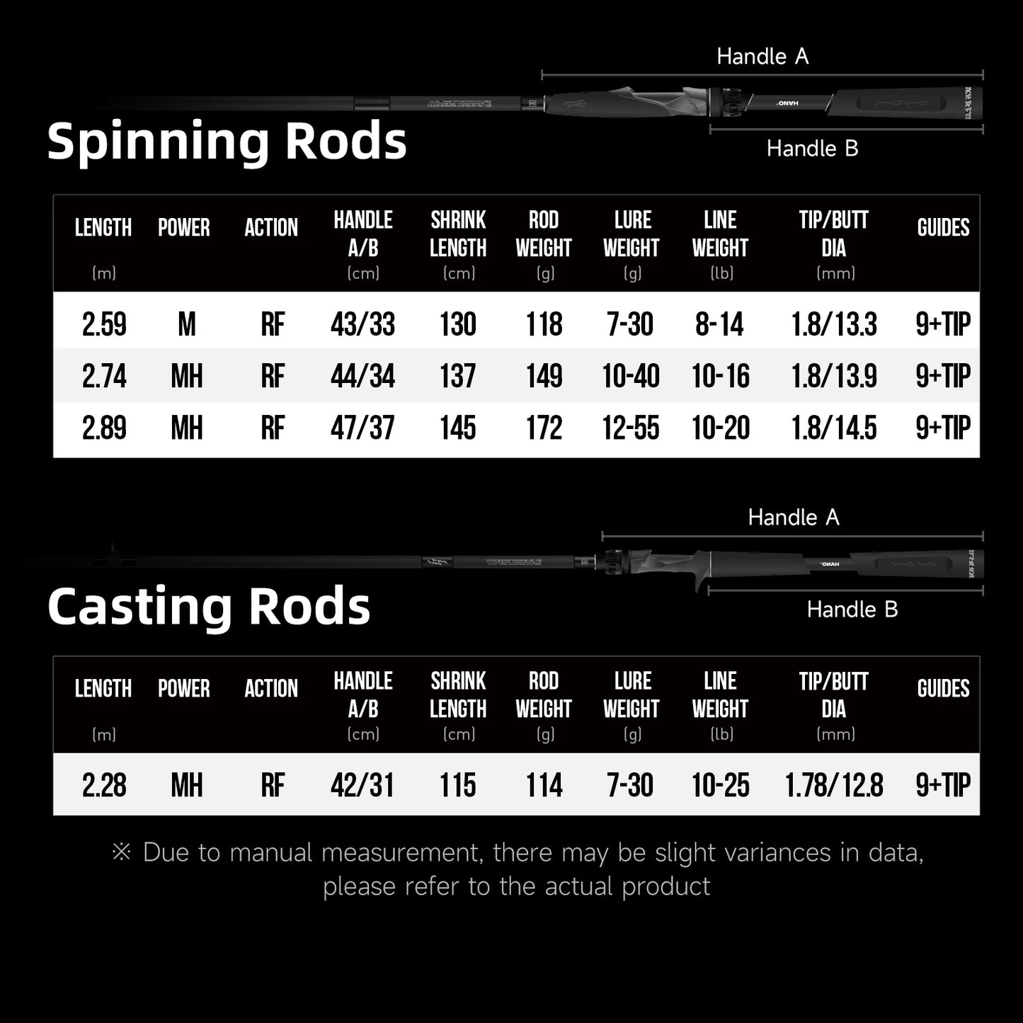 HANDING Dark Beast Long Cating Rod Toray Carbon Fiber Fuji A and SiC Guide Rings High Density EVA Handle Carbon Fiber Reel Seat