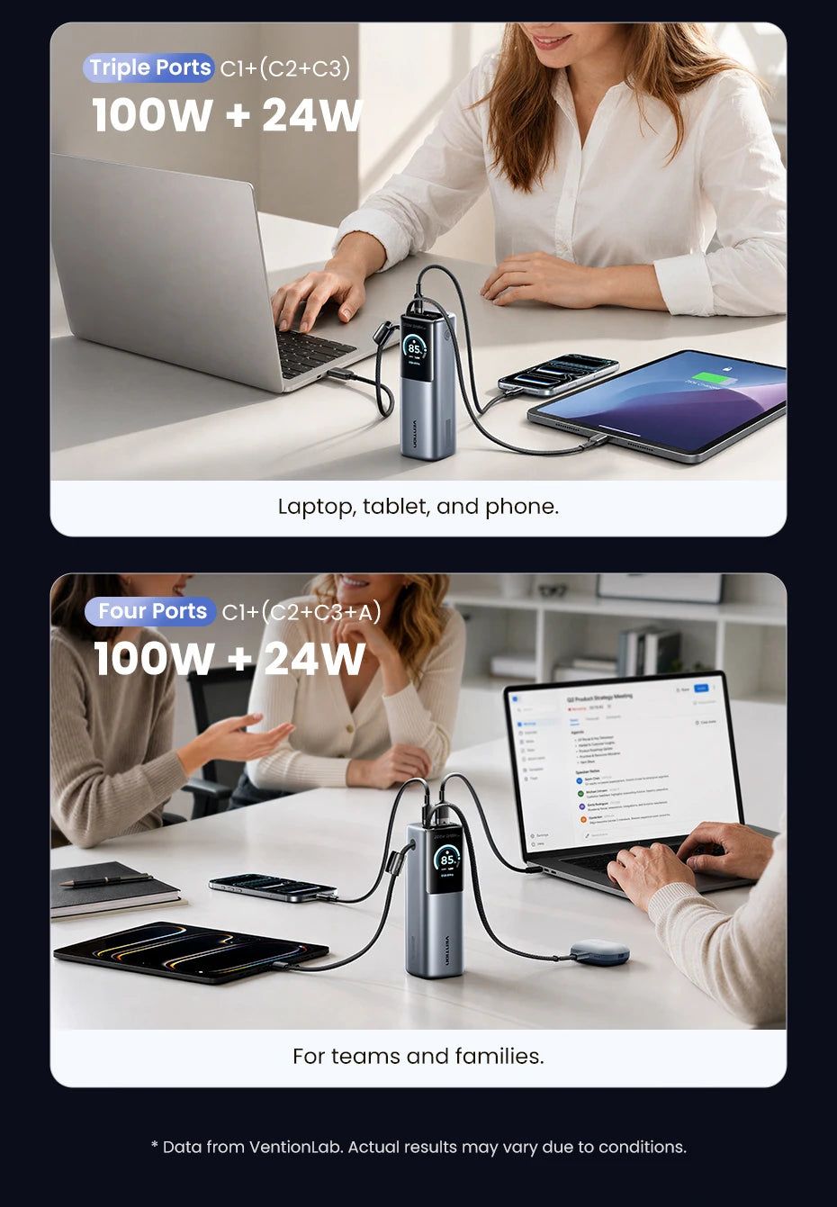 Vention 200W 25000mAh Power Bank Retractable Cables Portable PD External Battery PowerBank for Laptop Macbook Pro Fast Charge