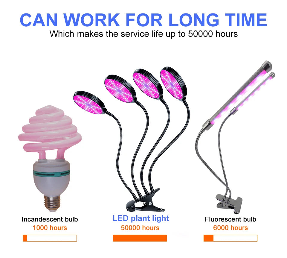 LED Grow Light Full Spectrum Dimmable With Timing Auto On/Off USB 5V Waterproof Plant Hydroponics Cultivation Lamp 1/2/3/4 Heads