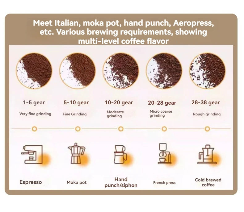 1500mAh Electric Coffee Grinder Externally Adjustable Type-C Charging Coffee Burr Grinder Bean Grinding Machine Coffee Maker