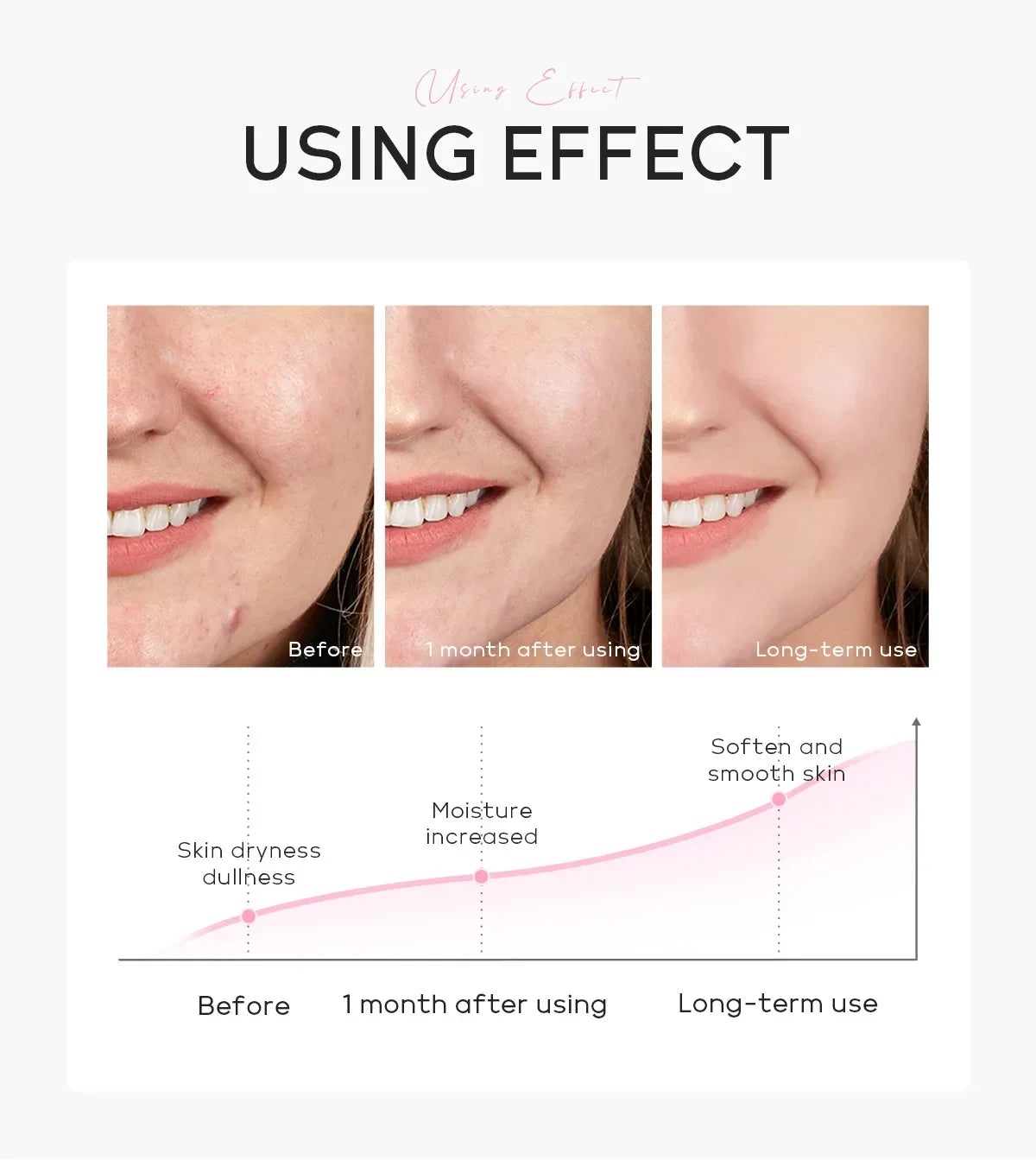 Laikou Sakura Hydrating Facial Mask Sheet Masks for Face Hydrating Shrinking Pores Moisturizing Face Masks Skin Care Cosmetics