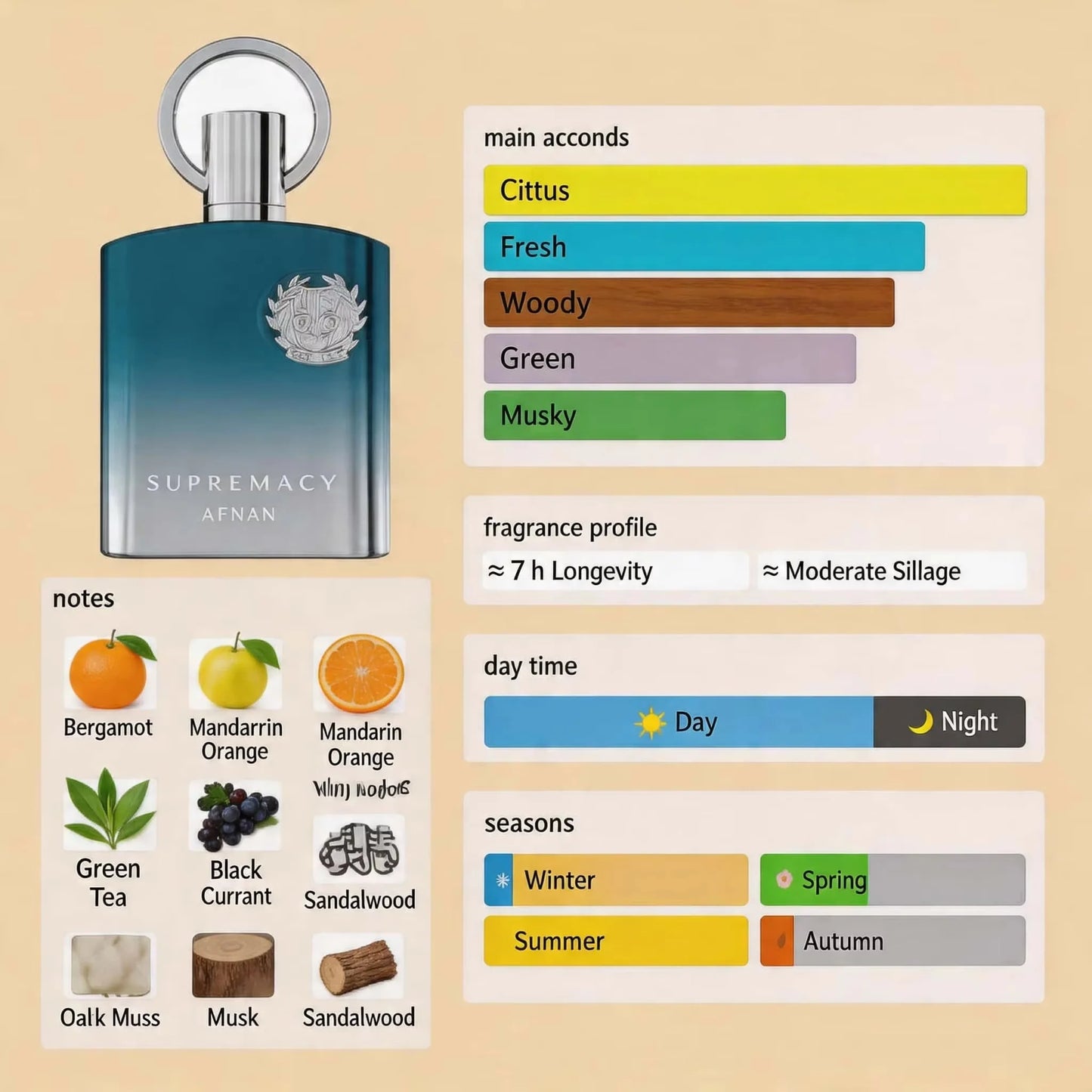 Men EDP Woody Smoky Spray,Oud Amber Patchouli Scent,Long Lasting Fragrance For Gentleman Daily Dating Business Ring Cap Bottle