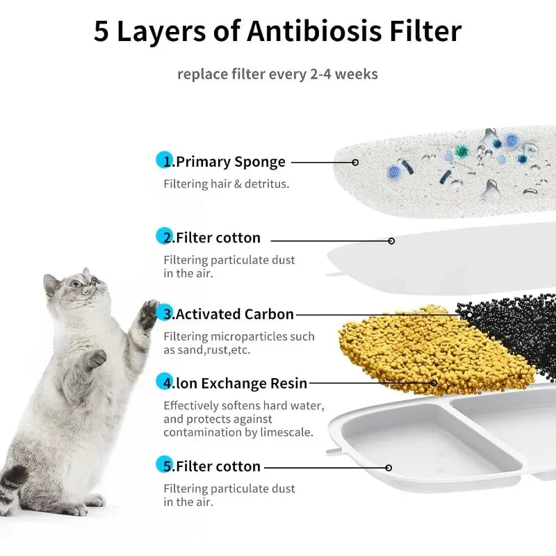 12 Pack Cat Water Fountain Filter & 12 Pump Filter Sponges Replacement, Cat Dog Pet Drinking Fountain for 135 fl oz/4L cat bowl