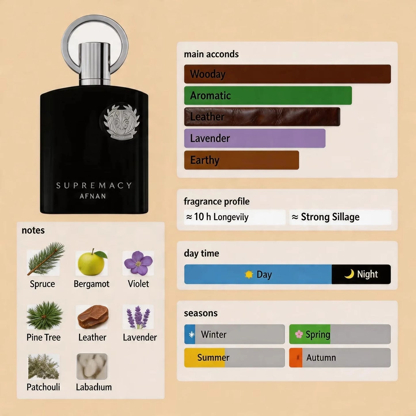Men EDP Woody Smoky Spray,Oud Amber Patchouli Scent,Long Lasting Fragrance For Gentleman Daily Dating Business Ring Cap Bottle