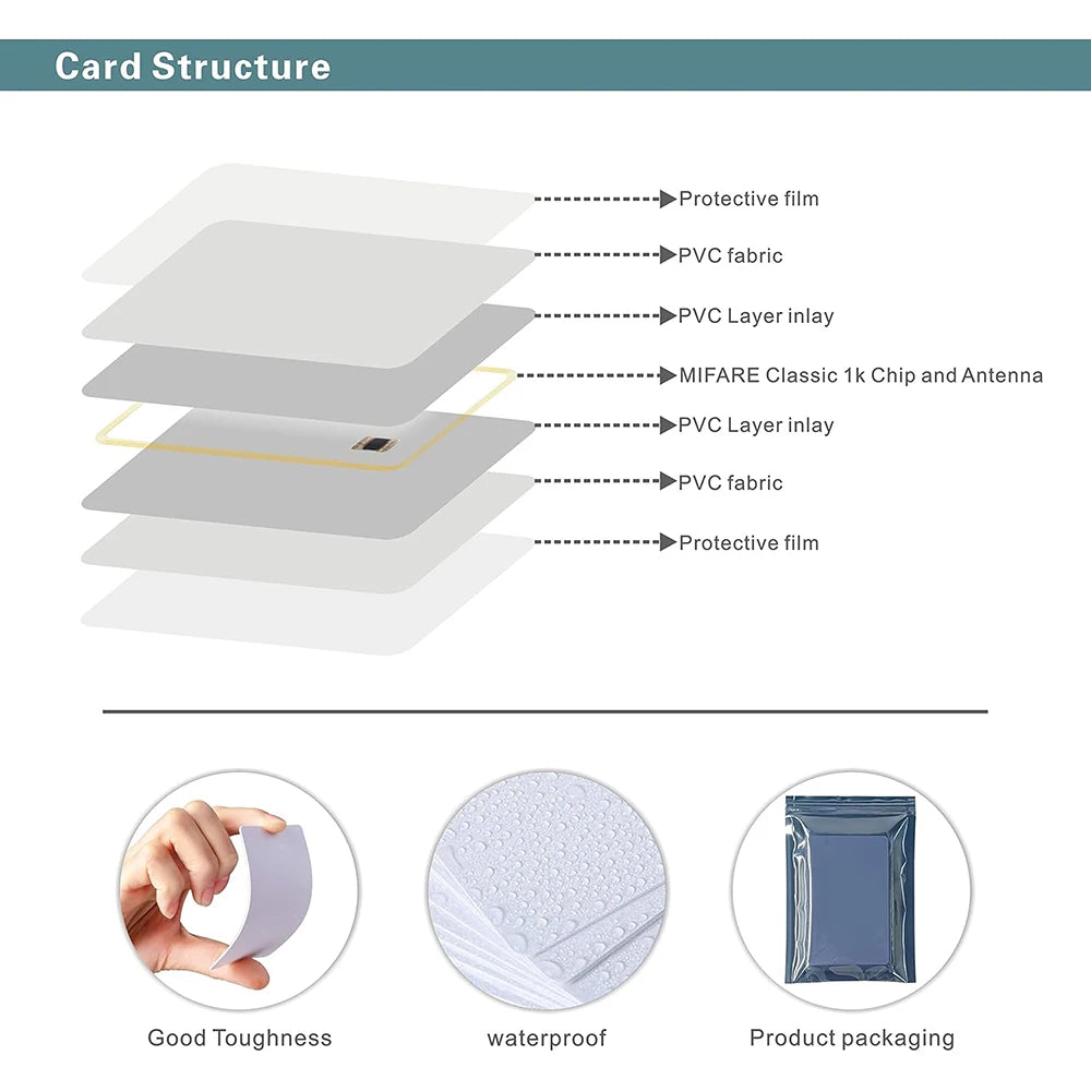 1K S50 MF1 RFID 13.56MHz access control block,0-sector writable 10 UID IC card,replaceable smart card,clone card