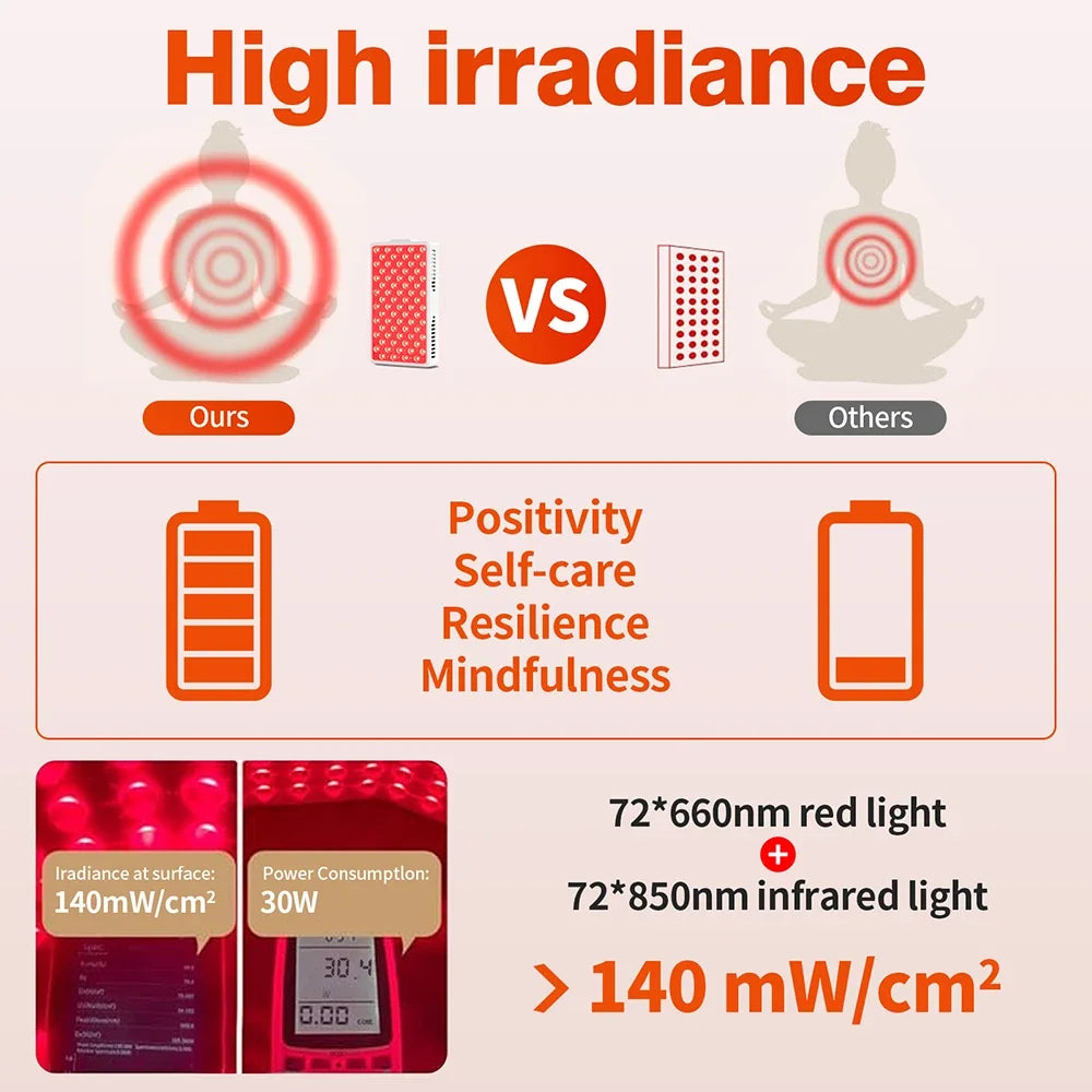 NEW 144 PCS LED Red ＆Infrared Light Therapy Lamp 850nm 660nm LED Beauty Devices for Relieve Full Body Pain Red Light Relief Knee
