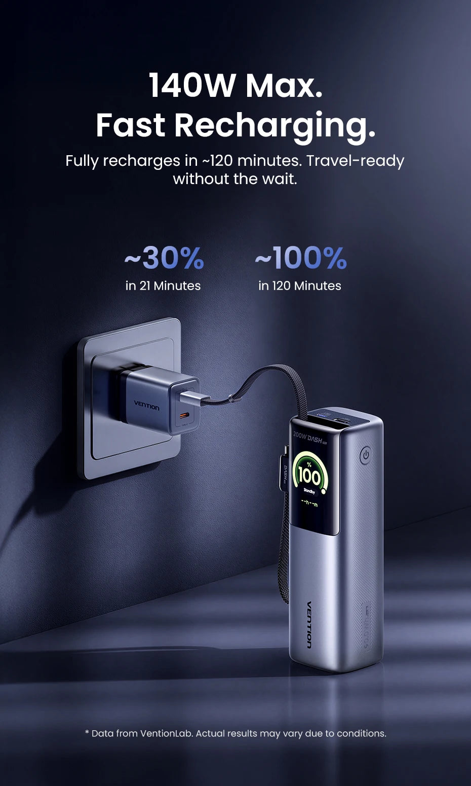 Vention 200W 25000mAh Power Bank Retractable Cables Portable PD External Battery PowerBank for Laptop Macbook Pro Fast Charge