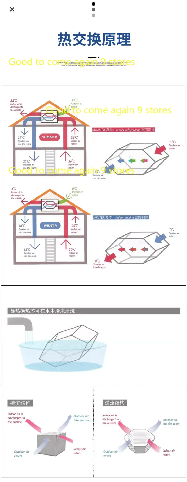 Filter Replacement for Full Heat Exchange Fan Fresh Air System Fan Full Heat Exchanger System HVAC Air Conditioning Fan