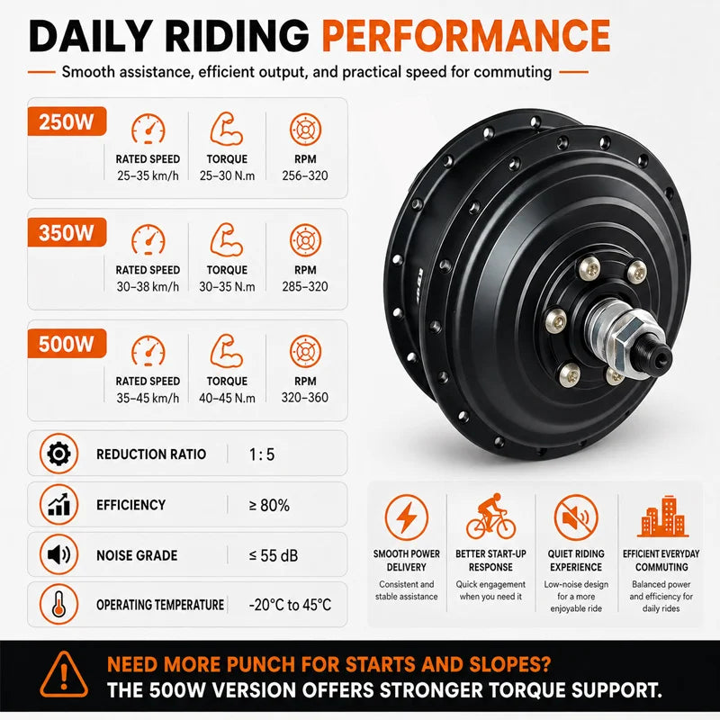 36V 48V 250W 350W 500W Front Rear Drive Brushless Gear Hub Motor Rotary Type High Speed E-Bike Motor Wheel Electric Bike Kit