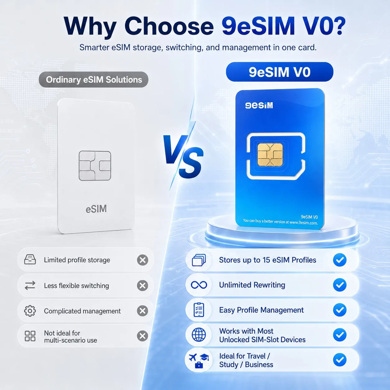 9eSIM V0 Global Physical ESIM Card, 15 Profiles and STK Menu, Unlimited Downloads