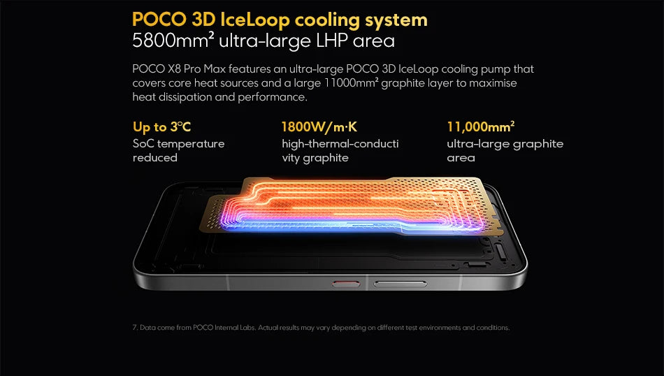 Global Version POCO X8 Pro Max 8500mAh 1.5K 120Hz Ultra-Bright  AMOLED Display 6.83'' Smartphone  Dimensity 9500s
