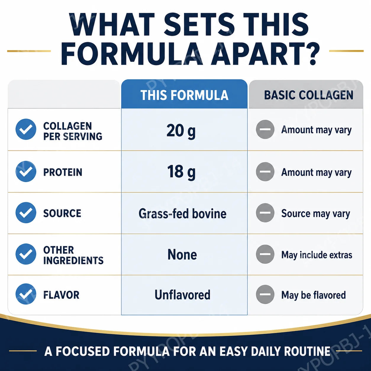 Collagen Peptides Powder 20g Per Serving, 18g Protein, Grass-Fed Bovine, Unflavored Daily Beauty Active Lifestyle Support, 567g