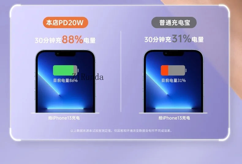 50000mAh Power Bank 120W Super Fast Charging 100% Sufficient Capacity Portable Battery Charger Digital Display For iPhone Xiaomi