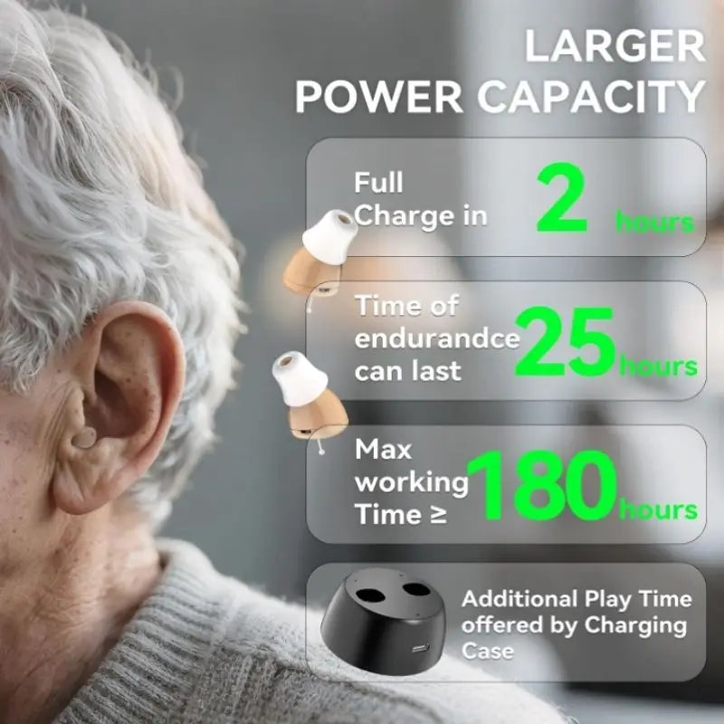 Rechargeable Noise-Canceling CIC 110D Hearing Aids Senior Invisible Hearing Aid for Seniors with Severe Hearing Loss