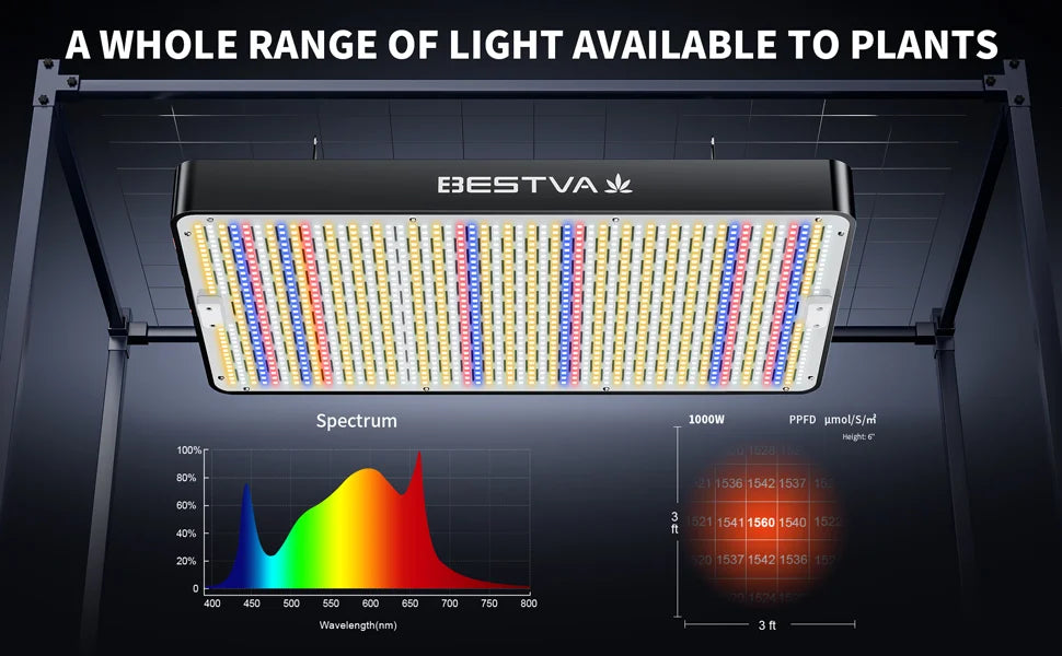 BESTVA grow lights Full Spectrum 1000W lm301h evo quantum board grow led for indoor plants hydroponics growing system greenhouse