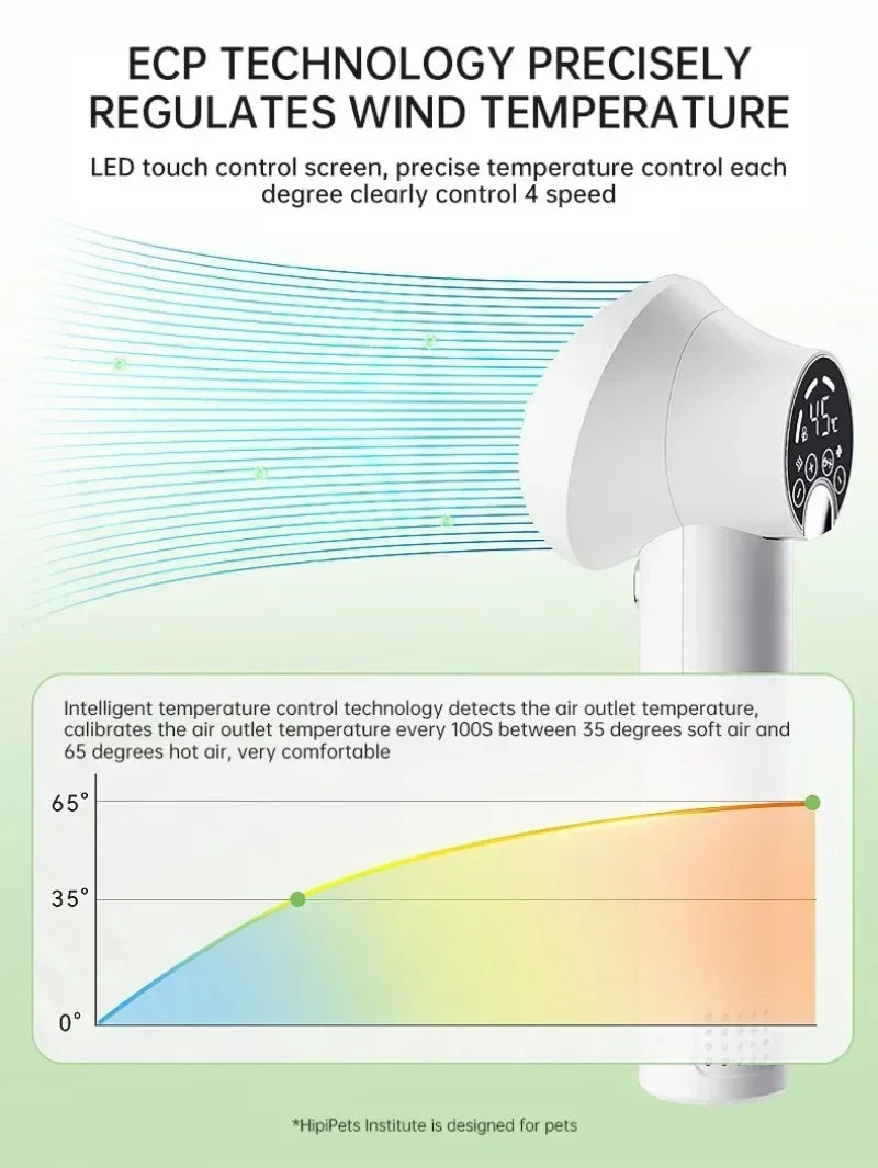 Pet Dog Hair Dryer 2-in-1 Cat Grooming Hairdressing Blow & Comb Low Noise Pet Cleaning Smart Pet Hair Dryer