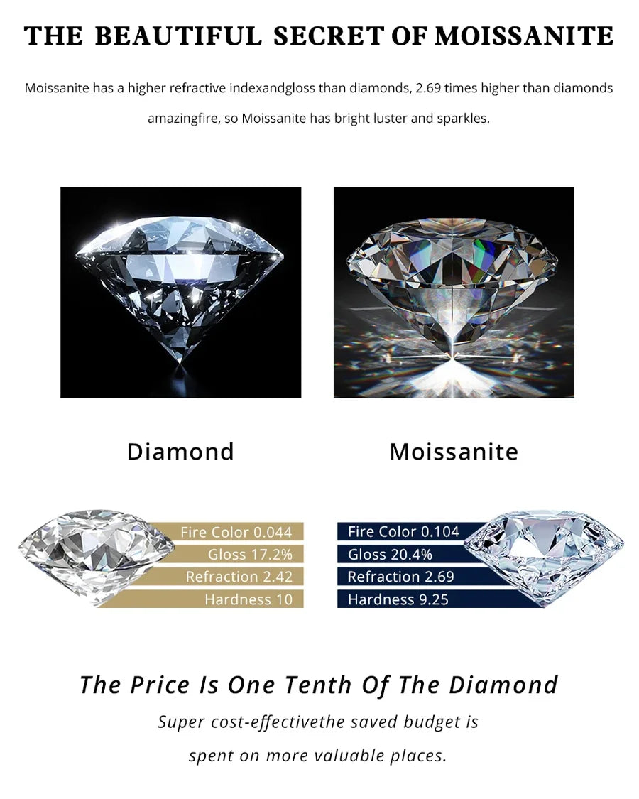 BXINY 3-5carat Oval Cut Moissanite Collar Choker Necklace 100% S925 Silver Solitaire Diamond Pendant NeckChain Gift Fine Jewelry